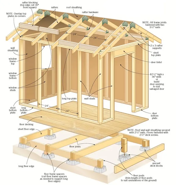 Multiple shed styles and designs